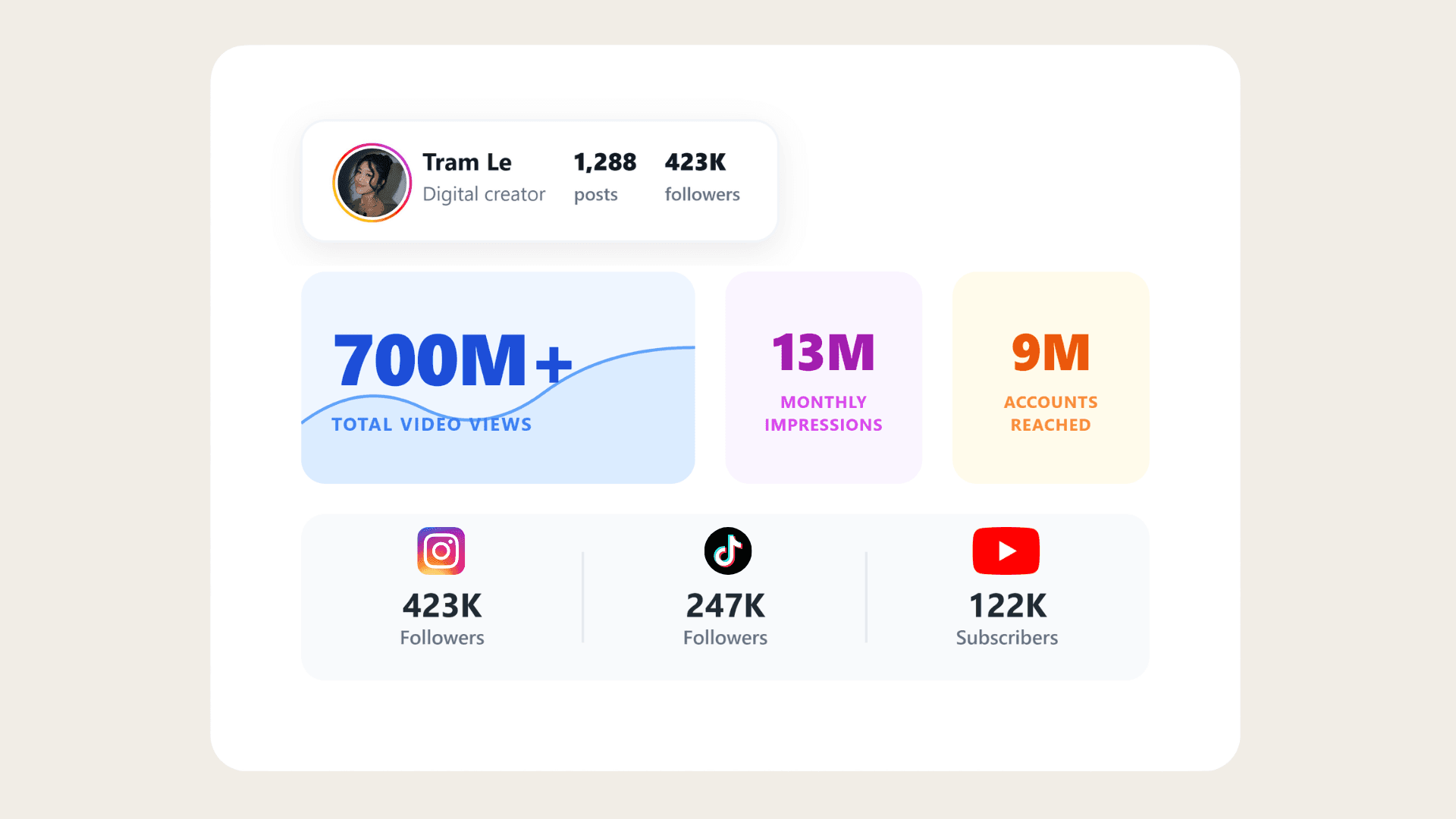 Social media and content visual showing branded posts and content examples.